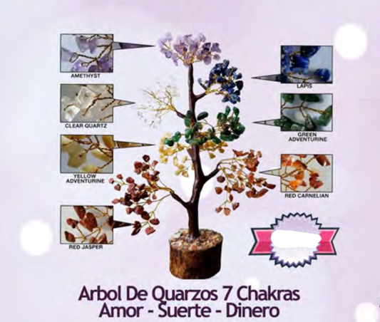 Arboles de Cuarzos / Quartz Trees